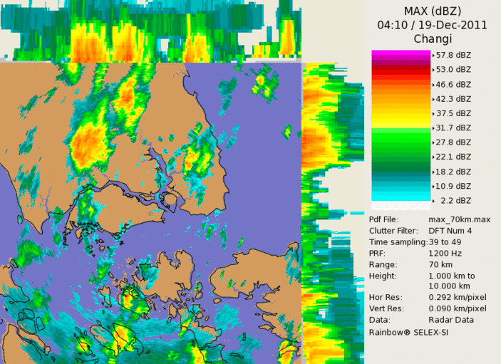radar animation of monsoon surge