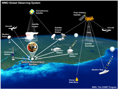 Weather Information Processing System