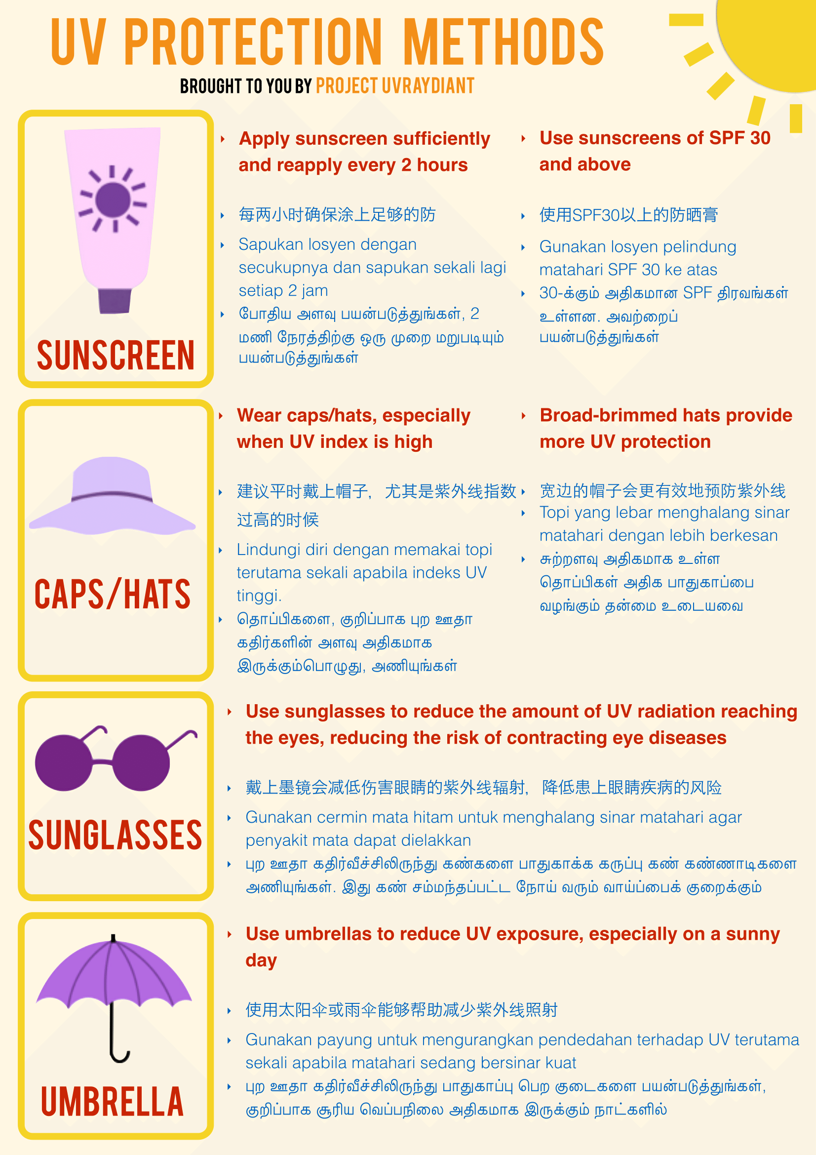 Uv Index Chart