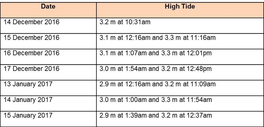 tide table