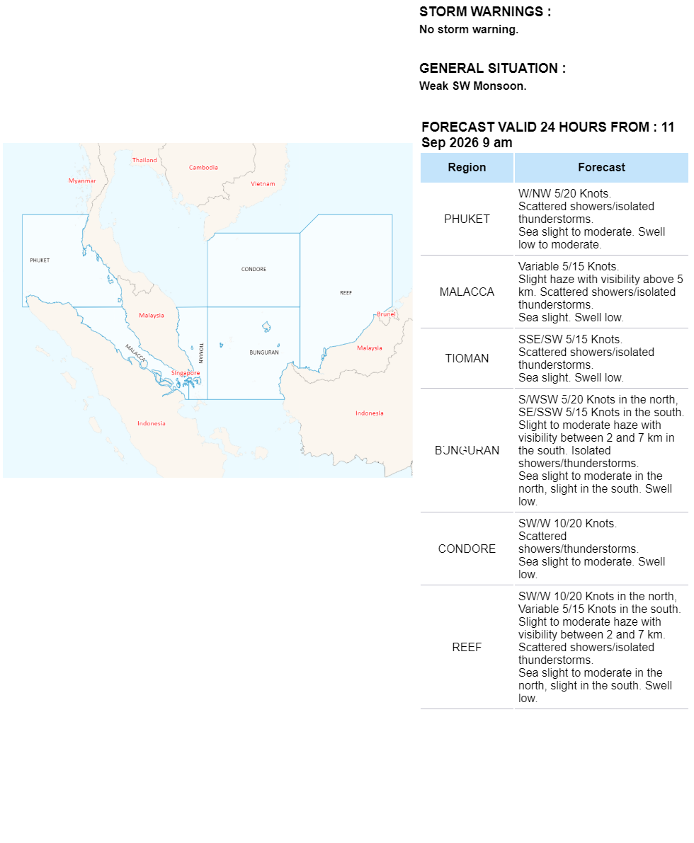 shipping forecast areas