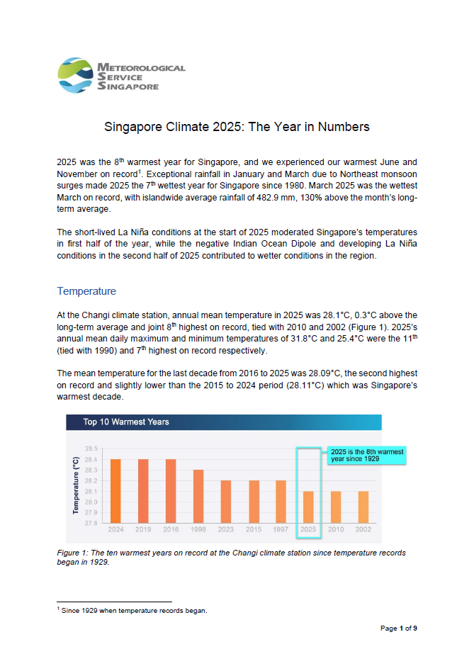The Year In Numbers 2025
