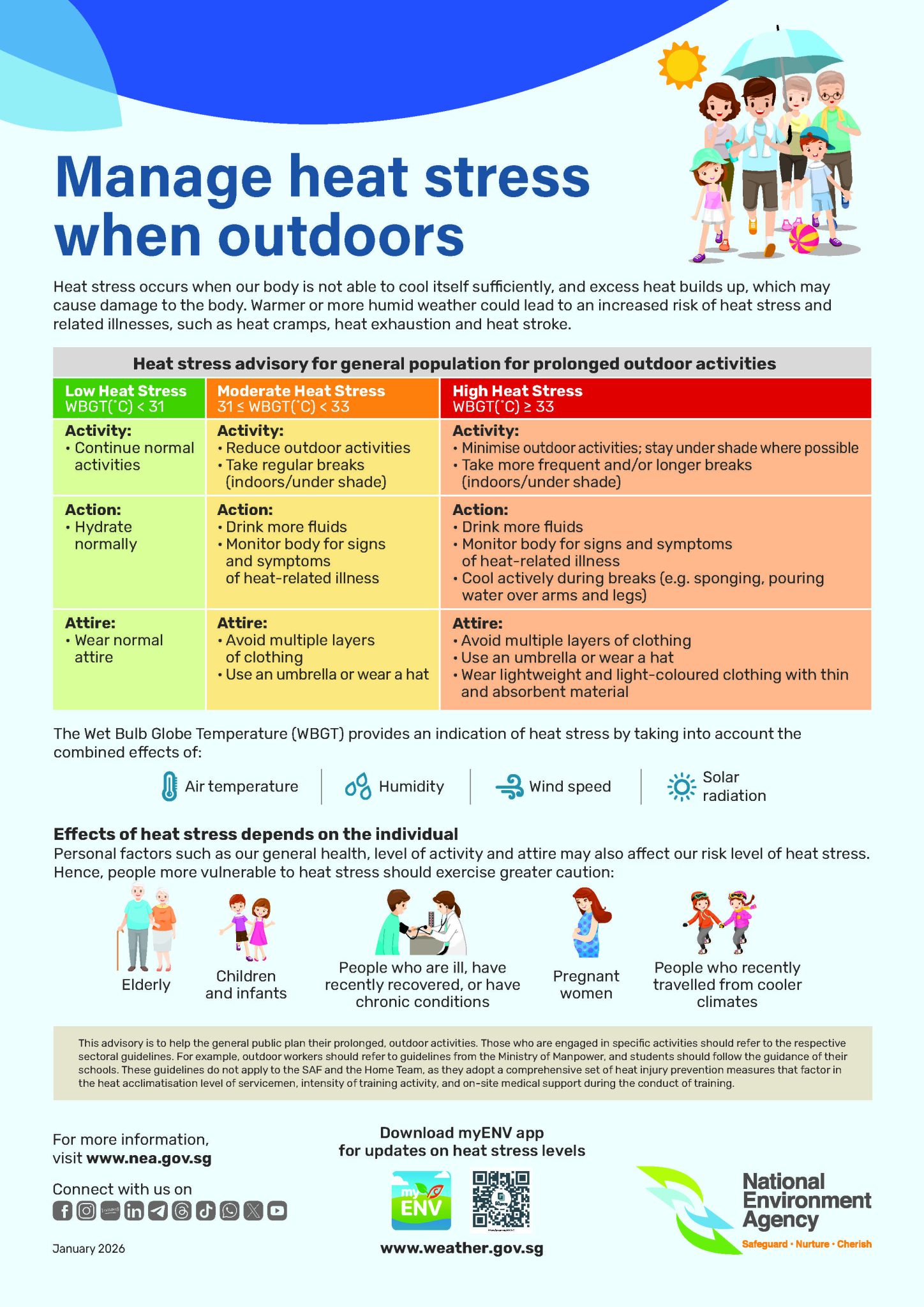 Heat Stress - Weather Information Portal